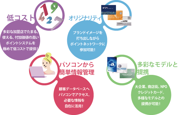 ぜひサイモンズ加盟点への登録をご検討ください