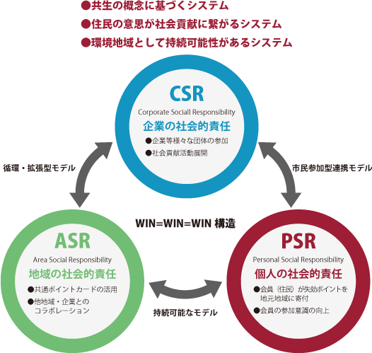 �|�C���g�J�[�h�T�[�r�X�����p�����n�抈�������f��