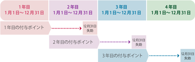 �T�C�����Y�|�C���g�̗L������